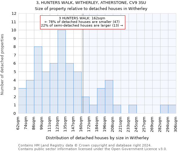 3, HUNTERS WALK, WITHERLEY, ATHERSTONE, CV9 3SU: Size of property relative to detached houses in Witherley