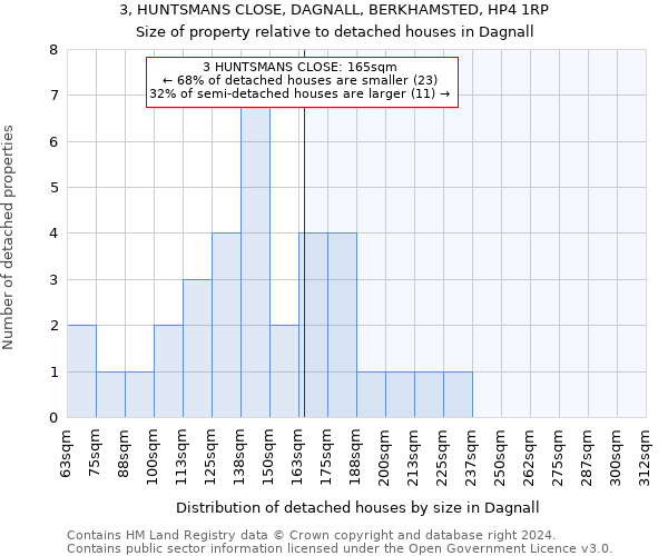 3, HUNTSMANS CLOSE, DAGNALL, BERKHAMSTED, HP4 1RP: Size of property relative to detached houses in Dagnall