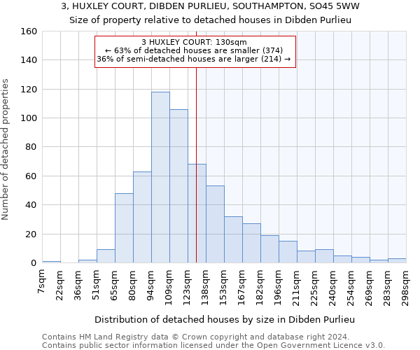 3, HUXLEY COURT, DIBDEN PURLIEU, SOUTHAMPTON, SO45 5WW: Size of property relative to detached houses in Dibden Purlieu