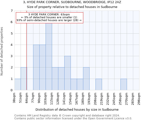 3, HYDE PARK CORNER, SUDBOURNE, WOODBRIDGE, IP12 2AZ: Size of property relative to detached houses in Sudbourne