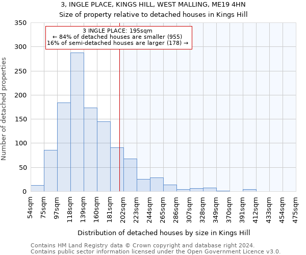 3, INGLE PLACE, KINGS HILL, WEST MALLING, ME19 4HN: Size of property relative to detached houses in Kings Hill