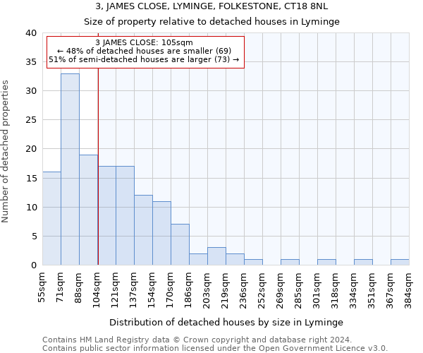 3, JAMES CLOSE, LYMINGE, FOLKESTONE, CT18 8NL: Size of property relative to detached houses in Lyminge