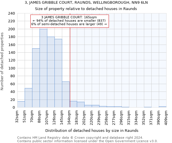 3, JAMES GRIBBLE COURT, RAUNDS, WELLINGBOROUGH, NN9 6LN: Size of property relative to detached houses in Raunds