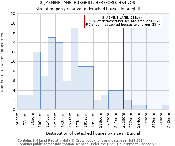 3, JASMINE LANE, BURGHILL, HEREFORD, HR4 7QS: Size of property relative to detached houses in Burghill