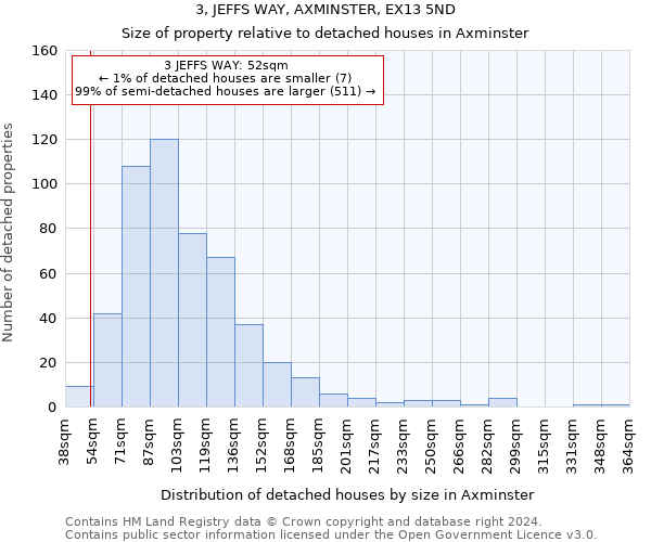 3, JEFFS WAY, AXMINSTER, EX13 5ND: Size of property relative to detached houses in Axminster