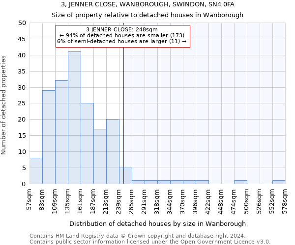 3, JENNER CLOSE, WANBOROUGH, SWINDON, SN4 0FA: Size of property relative to detached houses in Wanborough