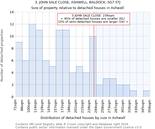 3, JOHN SALE CLOSE, ASHWELL, BALDOCK, SG7 5TJ: Size of property relative to detached houses in Ashwell