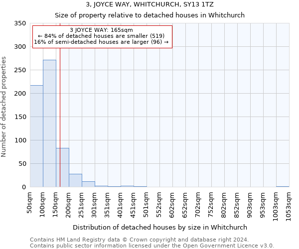 3, JOYCE WAY, WHITCHURCH, SY13 1TZ: Size of property relative to detached houses in Whitchurch