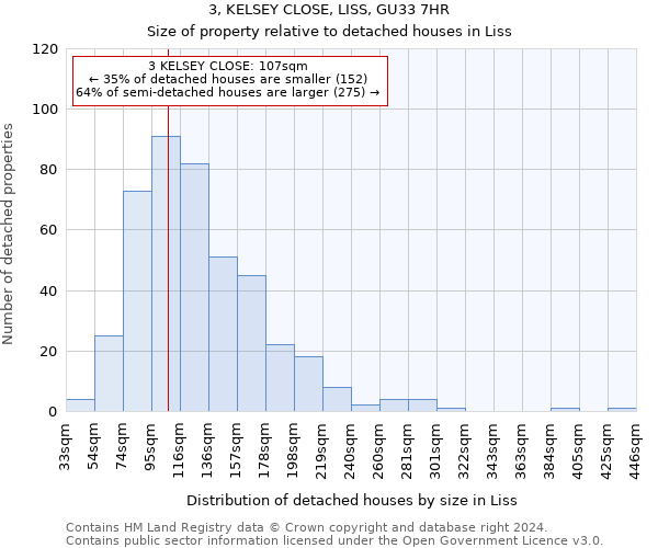 3, KELSEY CLOSE, LISS, GU33 7HR: Size of property relative to detached houses in Liss