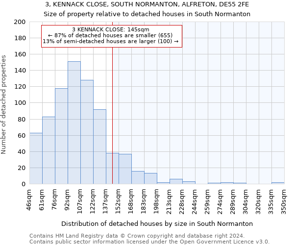 3, KENNACK CLOSE, SOUTH NORMANTON, ALFRETON, DE55 2FE: Size of property relative to detached houses in South Normanton