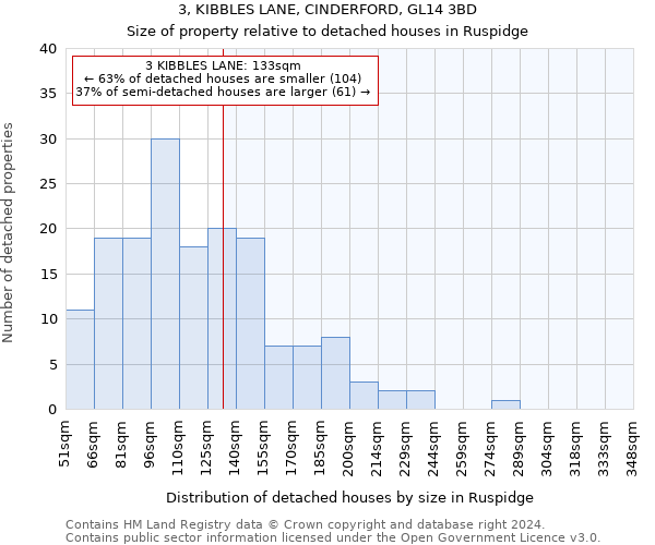 3, KIBBLES LANE, CINDERFORD, GL14 3BD: Size of property relative to detached houses in Ruspidge