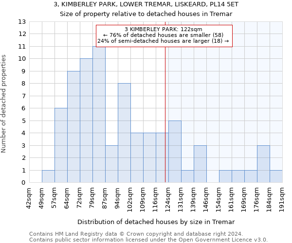 3, KIMBERLEY PARK, LOWER TREMAR, LISKEARD, PL14 5ET: Size of property relative to detached houses in Tremar