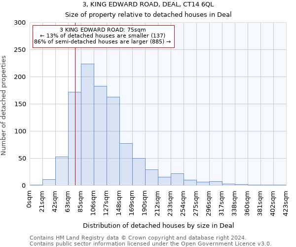 3, KING EDWARD ROAD, DEAL, CT14 6QL: Size of property relative to detached houses in Deal