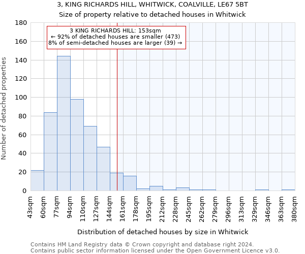 3, KING RICHARDS HILL, WHITWICK, COALVILLE, LE67 5BT: Size of property relative to detached houses in Whitwick