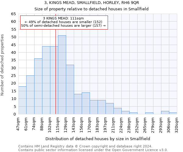 3, KINGS MEAD, SMALLFIELD, HORLEY, RH6 9QR: Size of property relative to detached houses in Smallfield