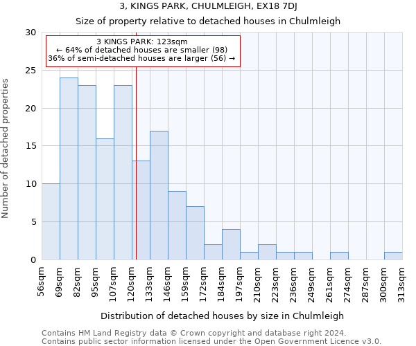 3, KINGS PARK, CHULMLEIGH, EX18 7DJ: Size of property relative to detached houses in Chulmleigh