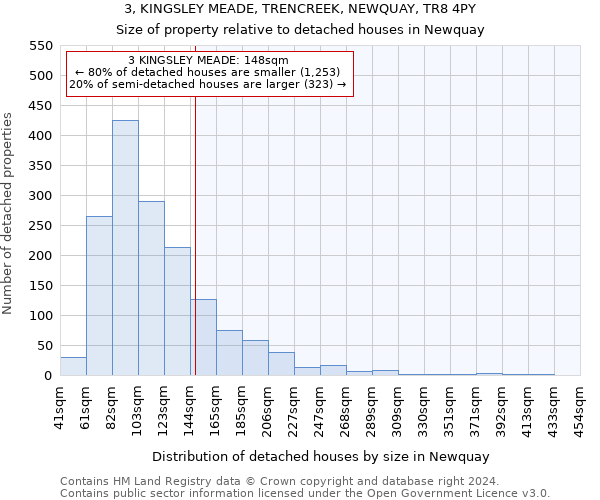 3, KINGSLEY MEADE, TRENCREEK, NEWQUAY, TR8 4PY: Size of property relative to detached houses in Newquay