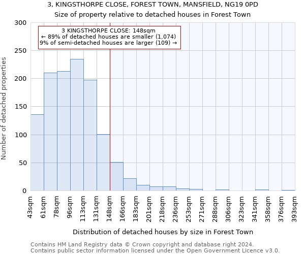 3, KINGSTHORPE CLOSE, FOREST TOWN, MANSFIELD, NG19 0PD: Size of property relative to detached houses in Forest Town