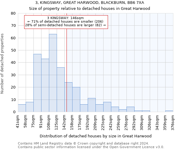 3, KINGSWAY, GREAT HARWOOD, BLACKBURN, BB6 7XA: Size of property relative to detached houses in Great Harwood