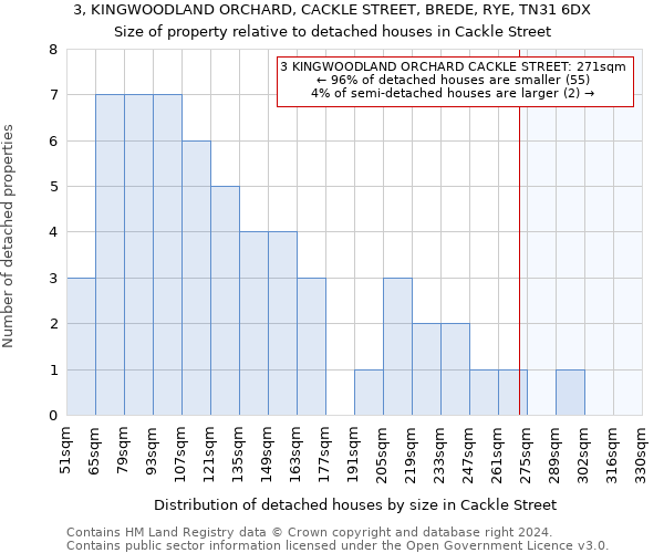 3, KINGWOODLAND ORCHARD, CACKLE STREET, BREDE, RYE, TN31 6DX: Size of property relative to detached houses in Cackle Street