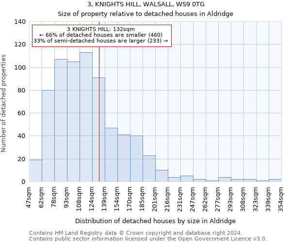 3, KNIGHTS HILL, WALSALL, WS9 0TG: Size of property relative to detached houses in Aldridge