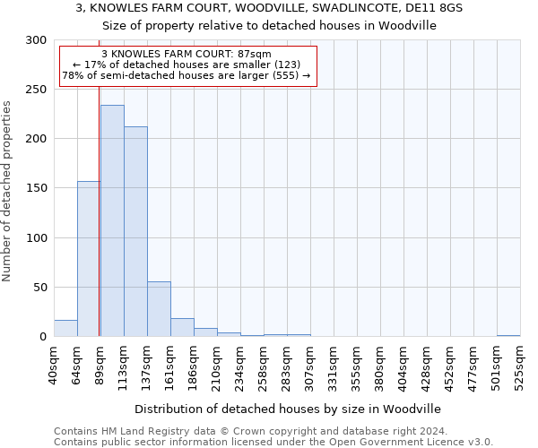 3, KNOWLES FARM COURT, WOODVILLE, SWADLINCOTE, DE11 8GS: Size of property relative to detached houses in Woodville