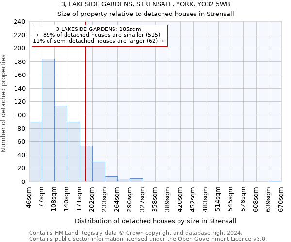 3, LAKESIDE GARDENS, STRENSALL, YORK, YO32 5WB: Size of property relative to detached houses in Strensall