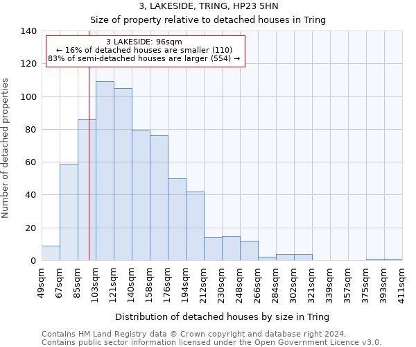 3, LAKESIDE, TRING, HP23 5HN: Size of property relative to detached houses in Tring