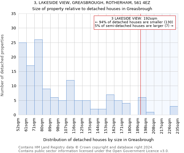 3, LAKESIDE VIEW, GREASBROUGH, ROTHERHAM, S61 4EZ: Size of property relative to detached houses in Greasbrough