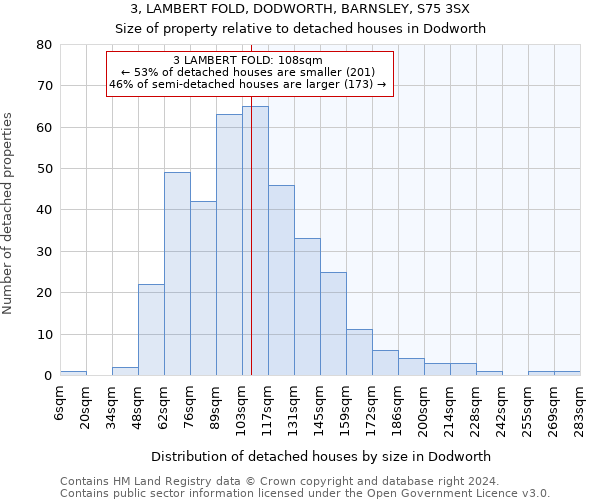 3, LAMBERT FOLD, DODWORTH, BARNSLEY, S75 3SX: Size of property relative to detached houses in Dodworth