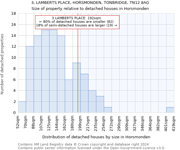 3, LAMBERTS PLACE, HORSMONDEN, TONBRIDGE, TN12 8AG: Size of property relative to detached houses in Horsmonden