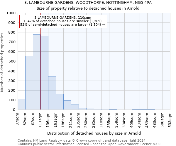 3, LAMBOURNE GARDENS, WOODTHORPE, NOTTINGHAM, NG5 4PA: Size of property relative to detached houses in Arnold