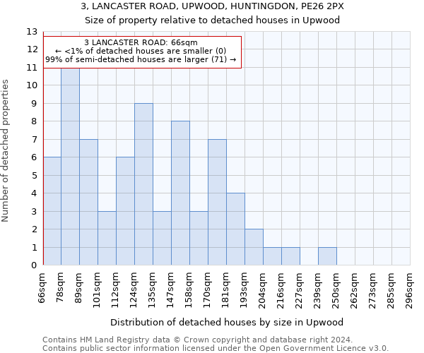 3, LANCASTER ROAD, UPWOOD, HUNTINGDON, PE26 2PX: Size of property relative to detached houses in Upwood