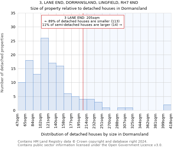 3, LANE END, DORMANSLAND, LINGFIELD, RH7 6ND: Size of property relative to detached houses in Dormansland