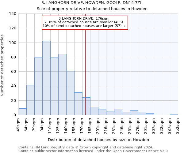 3, LANGHORN DRIVE, HOWDEN, GOOLE, DN14 7ZL: Size of property relative to detached houses in Howden