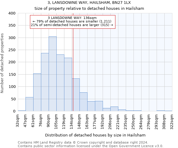 3, LANSDOWNE WAY, HAILSHAM, BN27 1LX: Size of property relative to detached houses in Hailsham