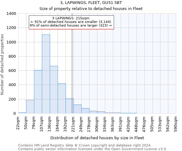 3, LAPWINGS, FLEET, GU51 5BT: Size of property relative to detached houses in Fleet