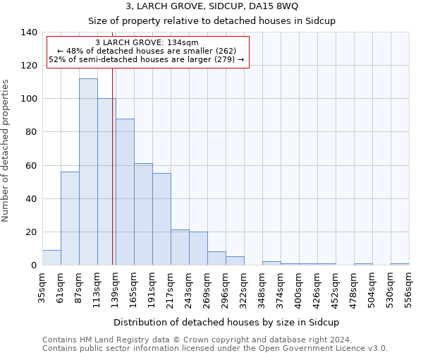 3, LARCH GROVE, SIDCUP, DA15 8WQ: Size of property relative to detached houses in Sidcup