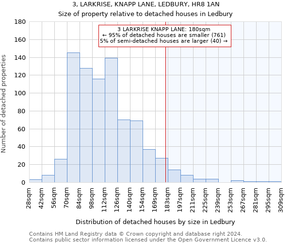 3, LARKRISE, KNAPP LANE, LEDBURY, HR8 1AN: Size of property relative to detached houses in Ledbury