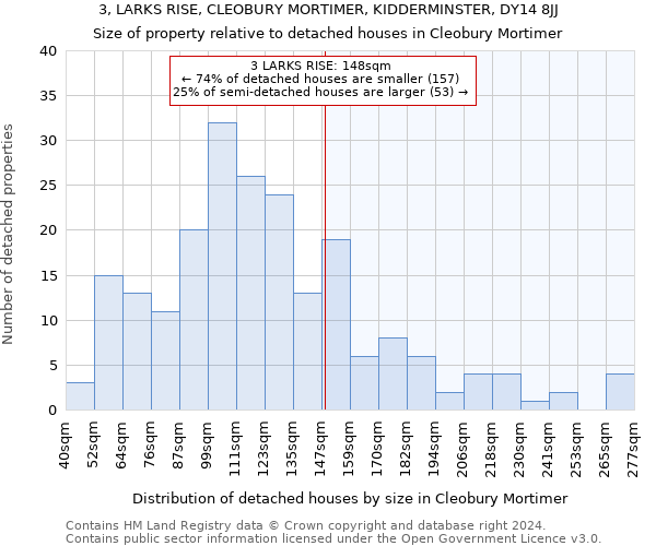 3, LARKS RISE, CLEOBURY MORTIMER, KIDDERMINSTER, DY14 8JJ: Size of property relative to detached houses in Cleobury Mortimer