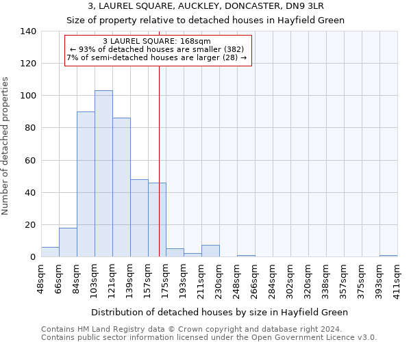 3, LAUREL SQUARE, AUCKLEY, DONCASTER, DN9 3LR: Size of property relative to detached houses in Hayfield Green