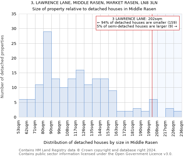 3, LAWRENCE LANE, MIDDLE RASEN, MARKET RASEN, LN8 3LN: Size of property relative to detached houses in Middle Rasen