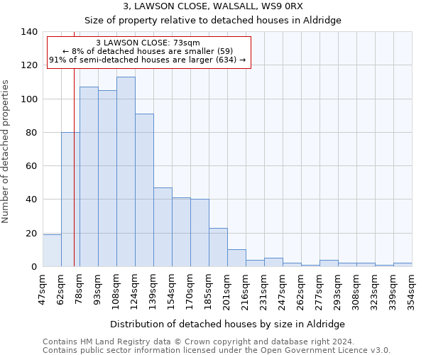 3, LAWSON CLOSE, WALSALL, WS9 0RX: Size of property relative to detached houses in Aldridge