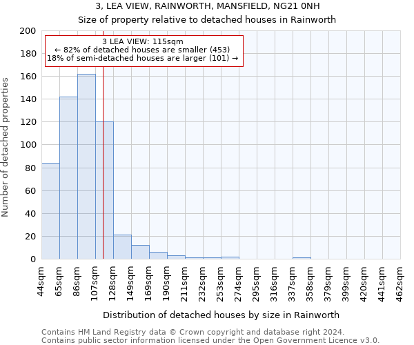 3, LEA VIEW, RAINWORTH, MANSFIELD, NG21 0NH: Size of property relative to detached houses in Rainworth