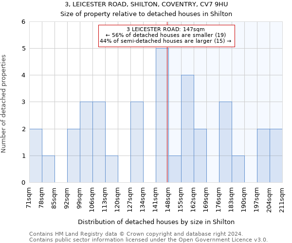 3, LEICESTER ROAD, SHILTON, COVENTRY, CV7 9HU: Size of property relative to detached houses in Shilton