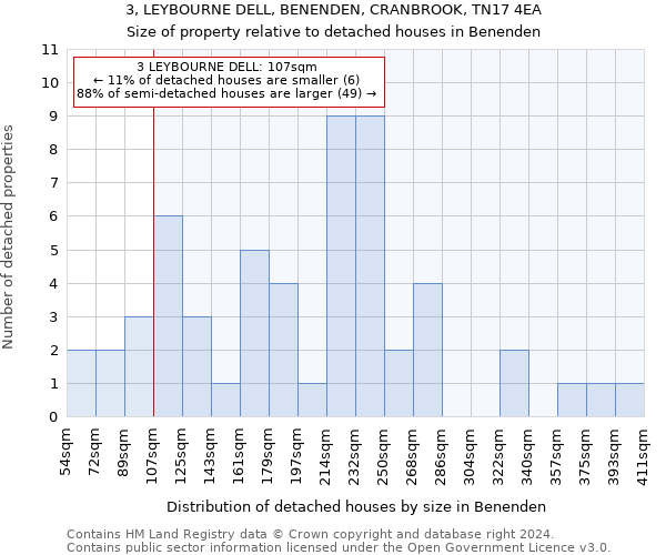 3, LEYBOURNE DELL, BENENDEN, CRANBROOK, TN17 4EA: Size of property relative to detached houses in Benenden