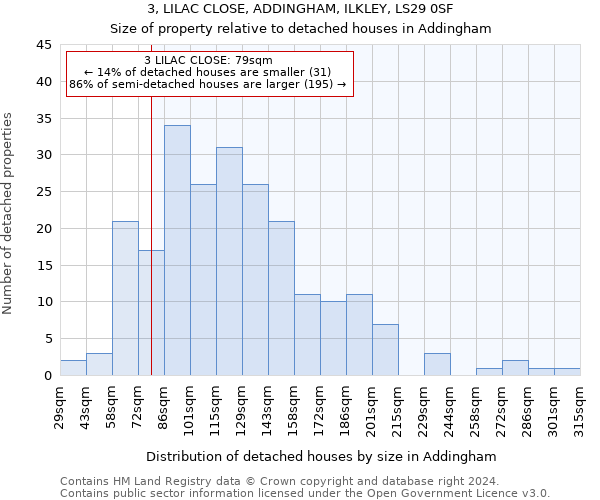 3, LILAC CLOSE, ADDINGHAM, ILKLEY, LS29 0SF: Size of property relative to detached houses in Addingham