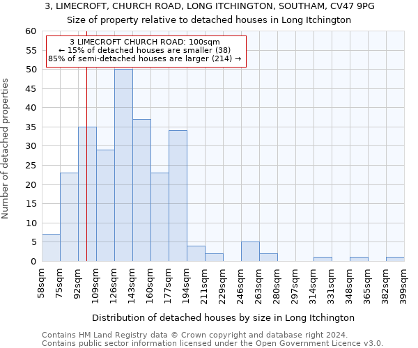 3, LIMECROFT, CHURCH ROAD, LONG ITCHINGTON, SOUTHAM, CV47 9PG: Size of property relative to detached houses in Long Itchington