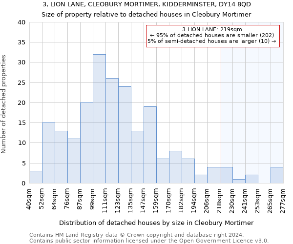 3, LION LANE, CLEOBURY MORTIMER, KIDDERMINSTER, DY14 8QD: Size of property relative to detached houses in Cleobury Mortimer