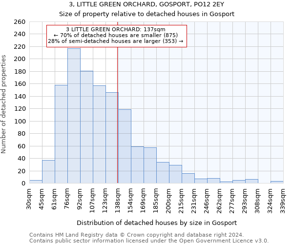 3, LITTLE GREEN ORCHARD, GOSPORT, PO12 2EY: Size of property relative to detached houses in Gosport